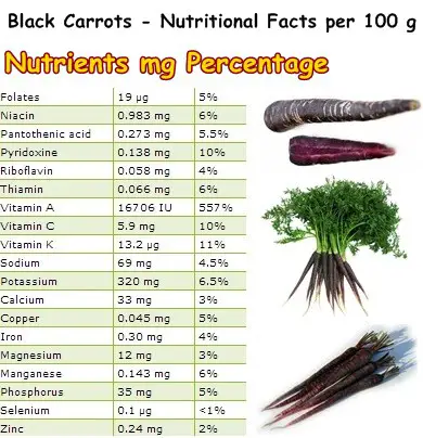 Black Carrot Powder